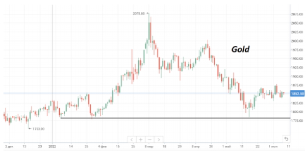 Три ключевых фактора высоких цен на нефть в начале лета